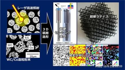 名古屋大学使用金属3D打印机开发了形状复杂的硬质合金模具