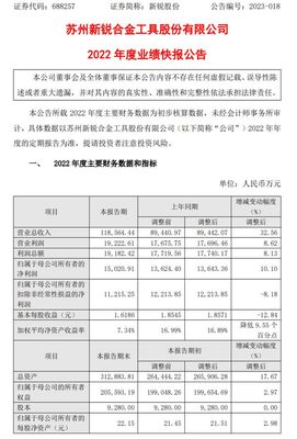 新锐股份2022年度净利1.5亿同比增长10.10% 硬质合金和硬质合金工具产品销售均保持增长势头