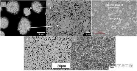 中南大学顶刊ESI高被引论文:WC-Co硬质合金增材制造工艺、显微组织及力学性能