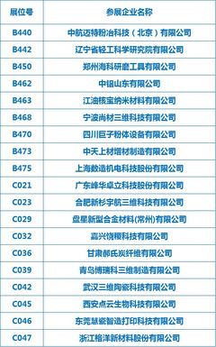 十数家增材企业参展,中国国际粉末冶金、硬质合金与先进陶瓷展览会盛大开幕