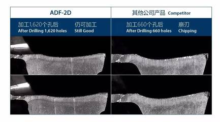 OSG丨多功能ADF硬质合金平头钻,最新的专利涂层EgiAs产品!_科技_网