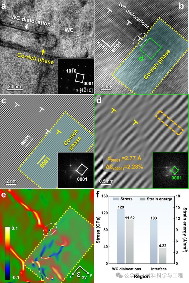 北工大最新《Acta Materialia》 新策略实现低金属体系硬质合金的同步强化