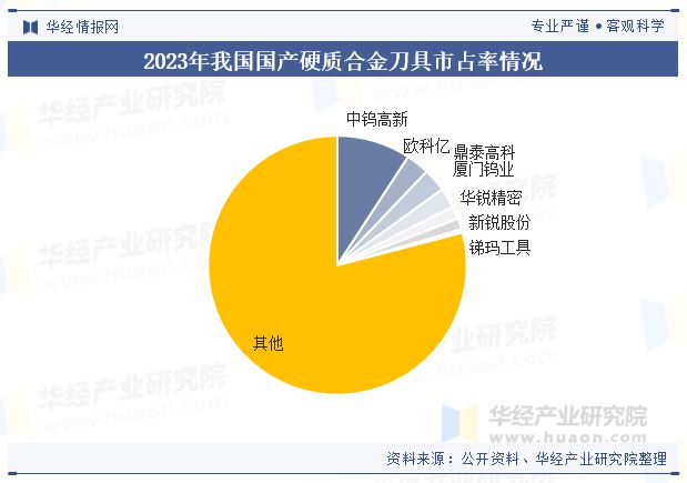 中国硬质合金刀具行业 百年发展历程与高端化趋势分析